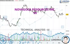 NOVAGOLD RESOURCES INC. - 1H