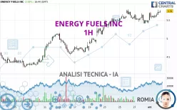 ENERGY FUELS INC - 1H