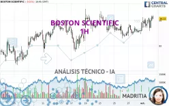 BOSTON SCIENTIFIC - 1H