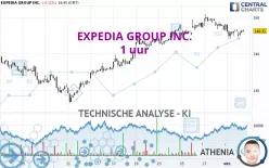 EXPEDIA GROUP INC. - 1 uur