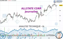 ALLSTATE CORP. - Journalier