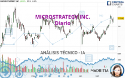 MICROSTRATEGY INC. - Diario