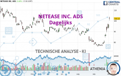 NETEASE INC. ADS - Daily