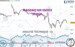 NASDAQ100 INDEX - 15 min.