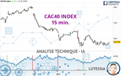 CAC40 INDEX - 15 min.