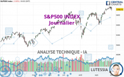 S&amp;P500 INDEX - Journalier