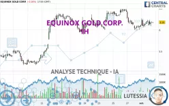 EQUINOX GOLD CORP. - 1H