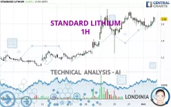 STANDARD LITHIUM - 1H