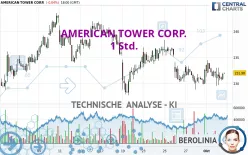 AMERICAN TOWER CORP. - 1 Std.