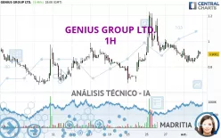 GENIUS GROUP LTD. - 1H