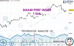 DAX40 PERF INDEX - 1 Std.