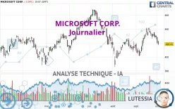 MICROSOFT CORP. - Journalier