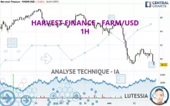 HARVEST FINANCE - FARM/USD - 1H