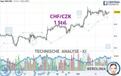 CHF/CZK - 1 Std.