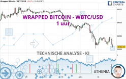 WRAPPED BITCOIN - WBTC/USD - 1 uur