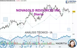 NOVAGOLD RESOURCES INC. - Diario