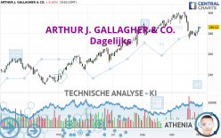 ARTHUR J. GALLAGHER &amp; CO. - Daily