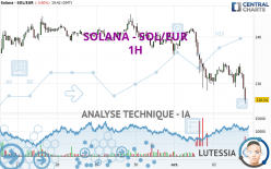 SOLANA - SOL/EUR - 1H