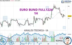 EURO BUND FULL1224 - 1 uur