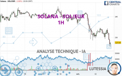 SOLANA - SOL/EUR - 1 Std.