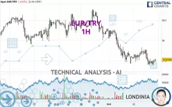 EUR/TRY - 1H