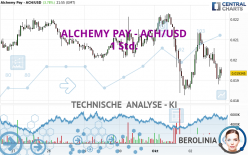 ALCHEMY PAY - ACH/USD - 1 Std.