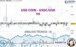 USD COIN - USDC/USD - 1H