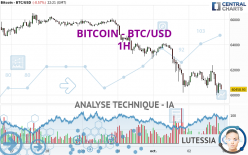 BITCOIN - BTC/USD - 1H