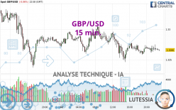 GBP/USD - 15 min.