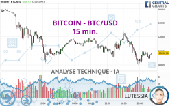 BITCOIN - BTC/USD - 15 min.