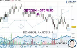 GITCOIN - GTC/USD - 1H