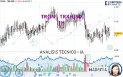 TRON - TRX/USD - 1H