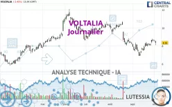 VOLTALIA - Journalier