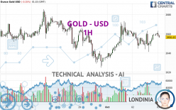 GOLD - USD - 1H