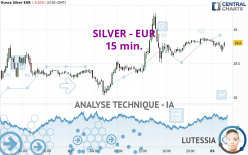 SILVER - EUR - 15 min.