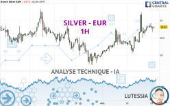 SILVER - EUR - 1H