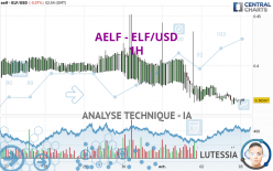 AELF - ELF/USD - 1H