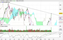 CAC40 INDEX - Diario