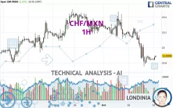 CHF/MXN - 1H