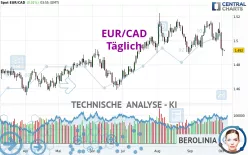 EUR/CAD - Täglich