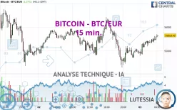 BITCOIN - BTC/EUR - 15 min.