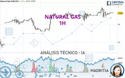 NATURAL GAS - 1H