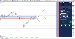 EUR/USD - 4H