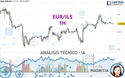 EUR/ILS - 1 uur