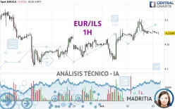 EUR/ILS - 1H