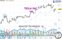 TESLA INC. - 1H