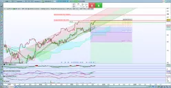 AXON ENTERPRISE INC. - Hebdomadaire