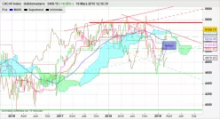 CAC40 INDEX - Semanal