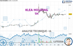 KLEA HOLDING - 1H