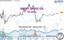 BRENT CRUDE OIL - 15 min.